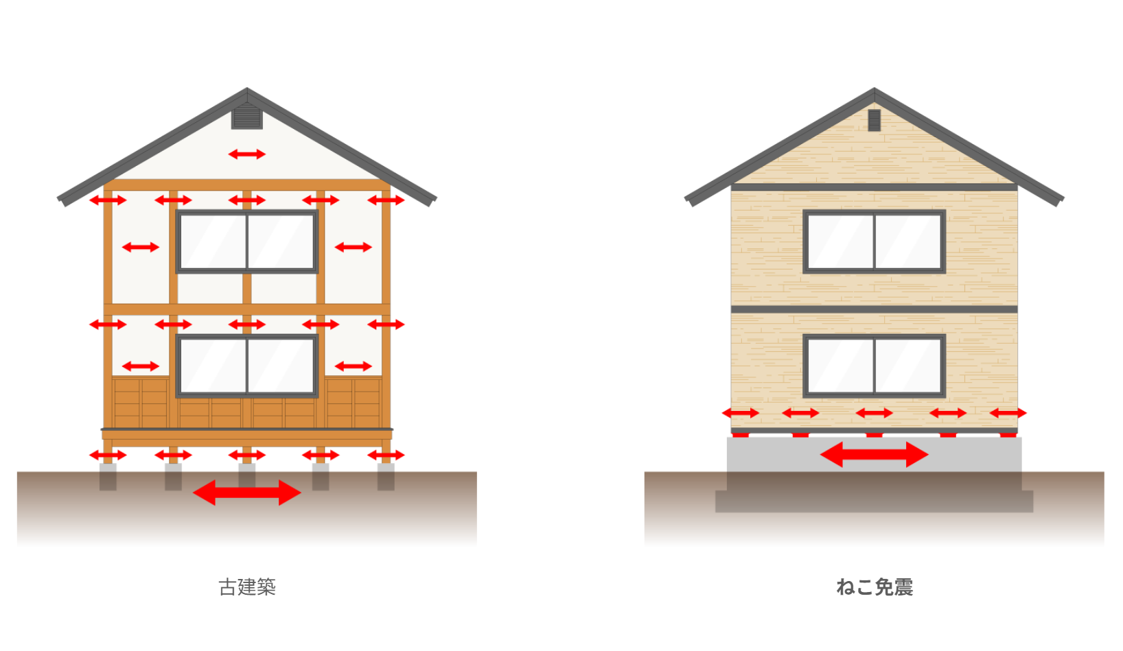 古谷との差.png